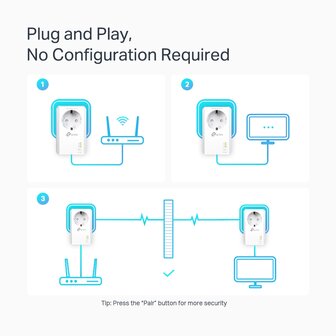 TP-Link Powerline 1000Mbps TL-PA7027P KIT 2st AV2