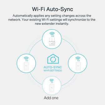 TP-Link Powerline WiFi TL-WPA7517 KIT 1000Mbps 2st