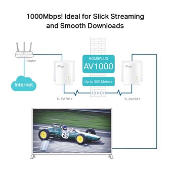 TP-Link Powerline 1000Mbps TL-PA7017 KIT 2st AV2