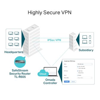 TP-Link TL-R605 Omada 5 poorts Multi-WAN VPN