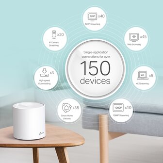 TP-Link Deco X60 2PSW 2400Mbps Gigabit Set van 3