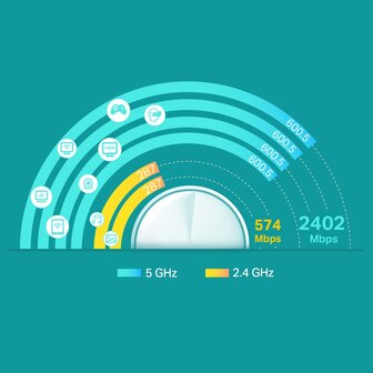 TP-Link Deco X60 2PSW 2400Mbps Gigabit Set van 3