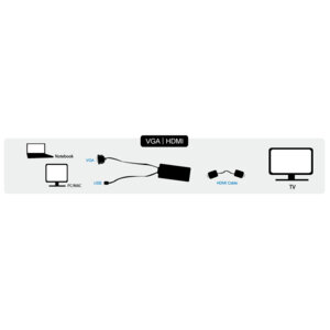 Adapter VGA en USB (M) --&gt; HDMI (F) LogiLink