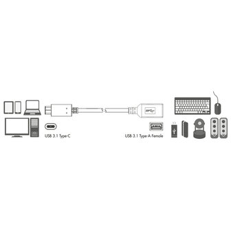 Adapter USB-C (M) --&gt; USB 3.0 (F) LogiLink