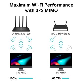 WIFI5 1900Mbps 4xRJ45 1G -TP-Link ARCHER C80