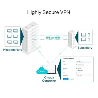 TP-Link ER7206 Omada 5 poorts Gigabit Multi-WAN