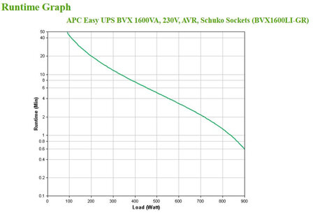 UPS APC Easy UPS 1600VA BVX1600LI-GR