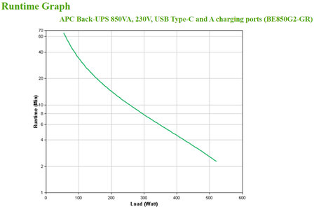 UPS APC Back UPS 850VA BE850G2-GR