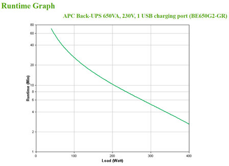 UPS APC Back UPS 650VA BE650G2-GR