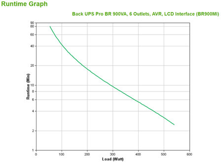 UPS APC Back UPS 900VA BR900MI
