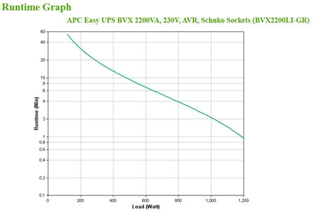 UPS APC Easy UPS 2200VA BVX2200LI-GR