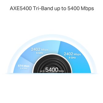 TP-Link Deco XE75 5400Mbps Gigabit