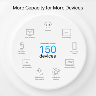 TP-Link Deco PX50 - Powerline Mesh WiFi6 System