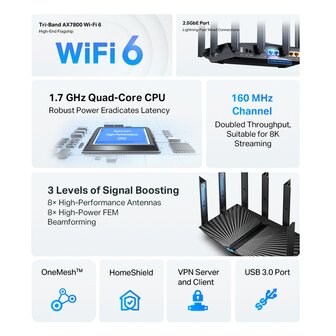 WIFI6 7780Mbps RJ45 2.5/3x1G - TP-Link Archer AX95