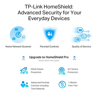 TP-Link Archer AX95 7800Mbps Gigabit