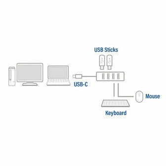 AC 6415 USB-C Hub 3.2 met 4 USB-A poorten