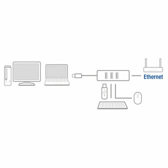 AC 6400 USB-C Hub 3 port en ethernet