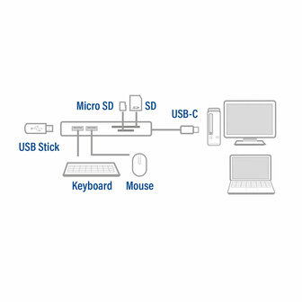 AC 6405 USB-C Hub 3 port met cardreader