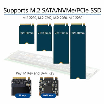 AC1605 USB-C M.2 SATA en NVMe SSD behuizing