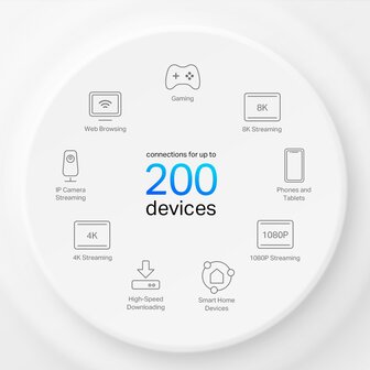 TP-Link Deco X80-5G AX6000