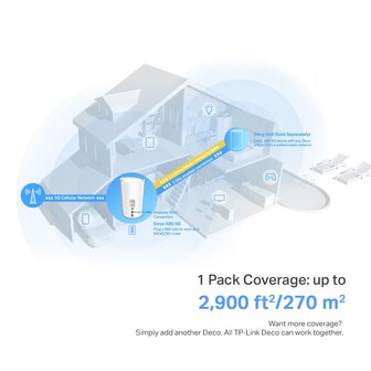 TP-Link Deco X80-5G AX6000