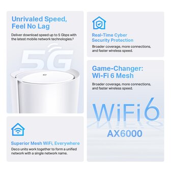 TP-Link Deco X80-5G AX6000