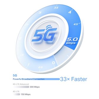 TP-Link Deco X80-5G AX6000