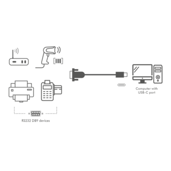 USB-C 2.0 (M) --&gt; Serieel (M) Logilink 1,2m