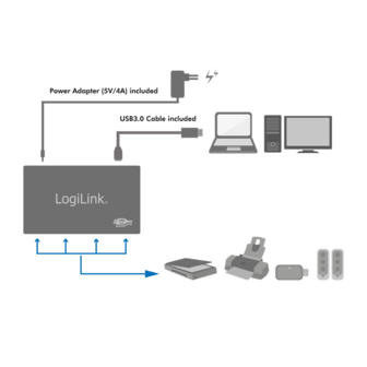 LogiLink 4 Port, USB-A 3.0 actief