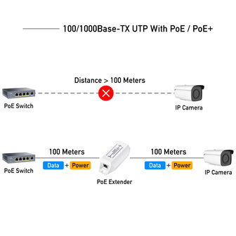 Cudy PoE+ Gigabit Extender PoE10 802.3at/af