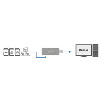 USB3.0 LogiLink Micro-SD / SD(HC) Wit