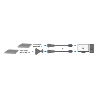 USB 2.0 A --&gt; Serieel LogiLink incl. 25-pin Adapter 1,3m