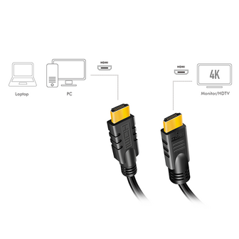 HDMI 15.00m 4K/30Hz active versterker LogiLink