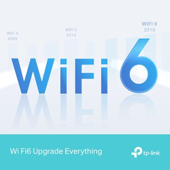 TP-Link Archer AX12 1502Mbps.