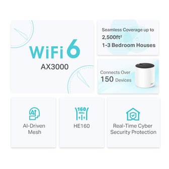 TP-Link Deco X55 3000Mbps Gigabit.