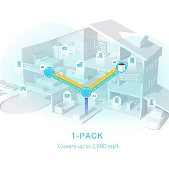 TP-Link Deco X55 3000Mbps Gigabit.