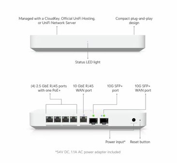 Ubiquiti Gateway Fiber 4Port 10G 30W PoE