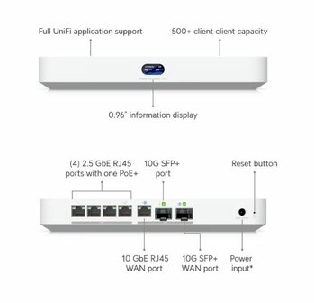 Ubiquiti Cloud Gateway Fiber - no storage