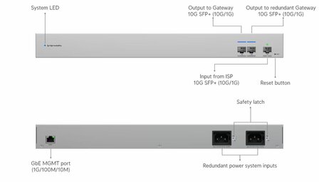 Ubiquiti USW-WAN 3x 10G SFP+, 1xRJ45 1G