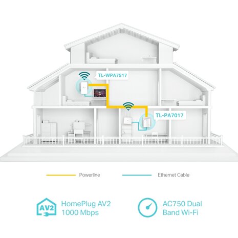 TP-Link Powerline WiFi TL-WPA7517 KIT 1000Mbps 2st