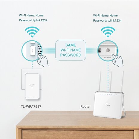 TP-Link Powerline WiFi TL-WPA7517 KIT 1000Mbps 2st