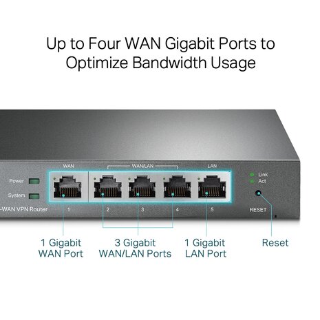 TP-Link TL-R605 Omada 5 poorts Multi-WAN VPN