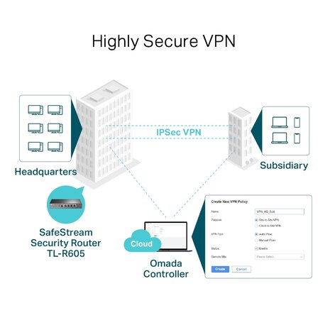 TP-Link TL-R605 Omada 5 poorts Multi-WAN VPN