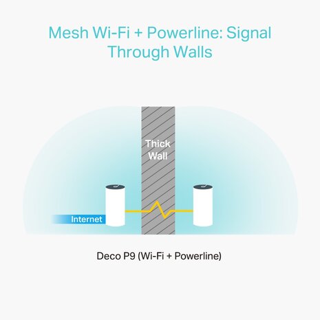 WIFI5 1167Mbps 2xRJ45 1G - TP-Link Deco P9