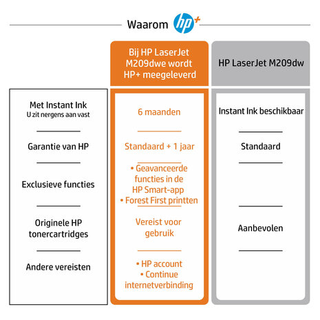 HP LaserJet Pro M209dwe MONO / WLAN / LAN / Wit-Zwart