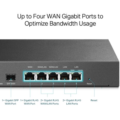 TP-Link ER7206 Omada 5 poorts Gigabit Multi-WAN