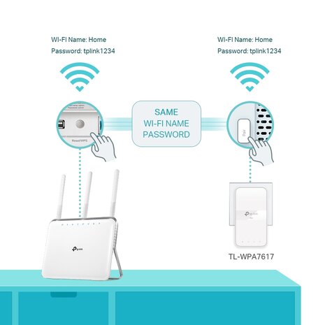 TP-Link Powerline WiFi TL-WPA7617 KIT 1000Mbps 2st