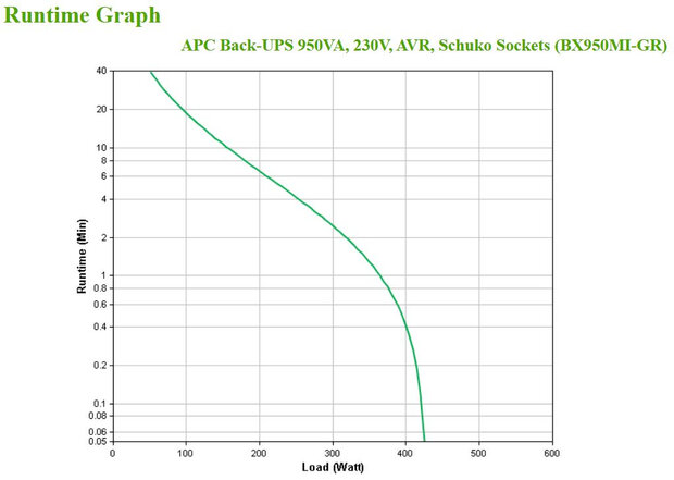 UPS APC Back UPS 950VA BX950MI-GR