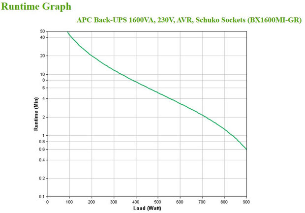 UPS APC Back UPS 1600VA BX1600MI-GR