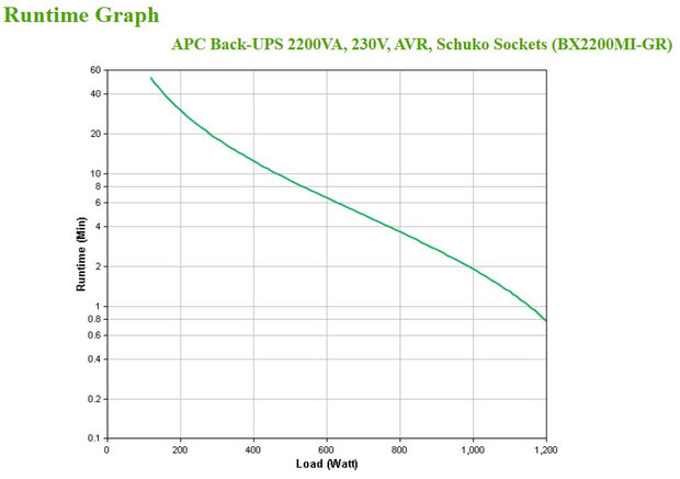 UPS APC Back UPS 2200VA BX2200MI-GR